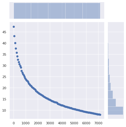 Хватит использовать смехотворно малый TTL для DNS - 10 Хватит использовать смехотворно малый TTL для DNS - 10