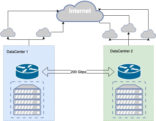 Как реализуется отказоустойчивая веб-архитектура в платформе Mail.ru Cloud Solutions - 2