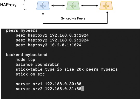 Как реализуется отказоустойчивая веб-архитектура в платформе Mail.ru Cloud Solutions - 7