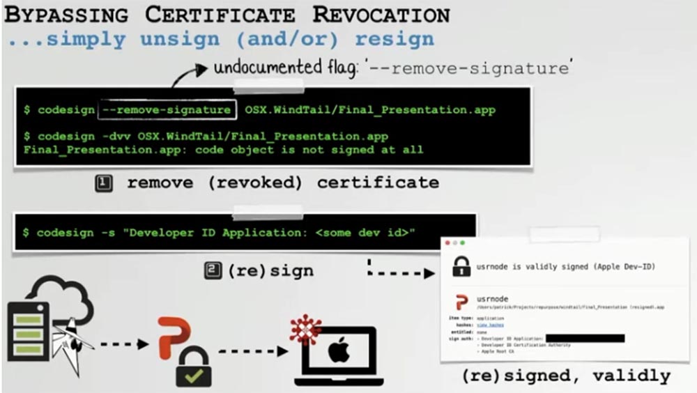 Конференция DEFCON 27. Извлечение пользы из хакерских продуктов для macOS. Часть 2 - 22