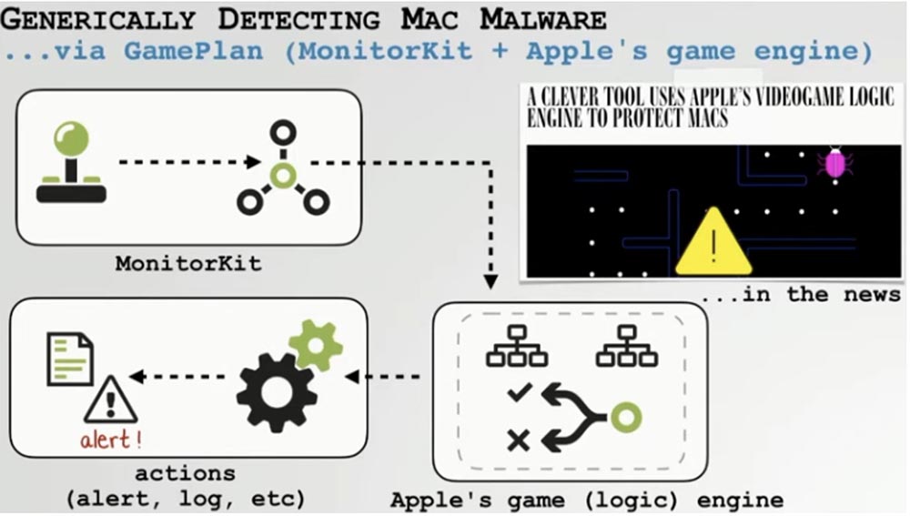 Конференция DEFCON 27. Извлечение пользы из хакерских продуктов для macOS. Часть 2 - 30