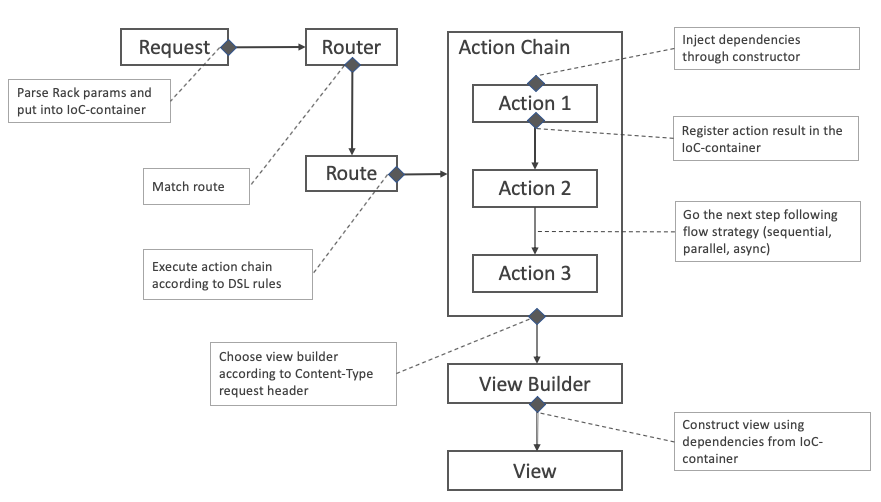 Ортодоксальный Backend - 2 Ортодоксальный Backend - 2