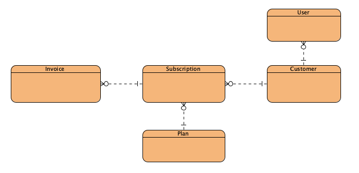 Ортодоксальный Backend - 1