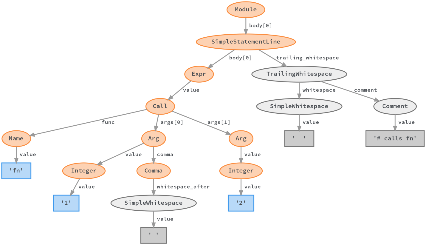 Статический анализ больших объёмов Python-кода: опыт Instagram. Часть 1 - 5