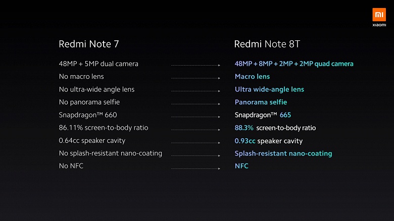 Cмартфон Redmi Note 8T представлен официально