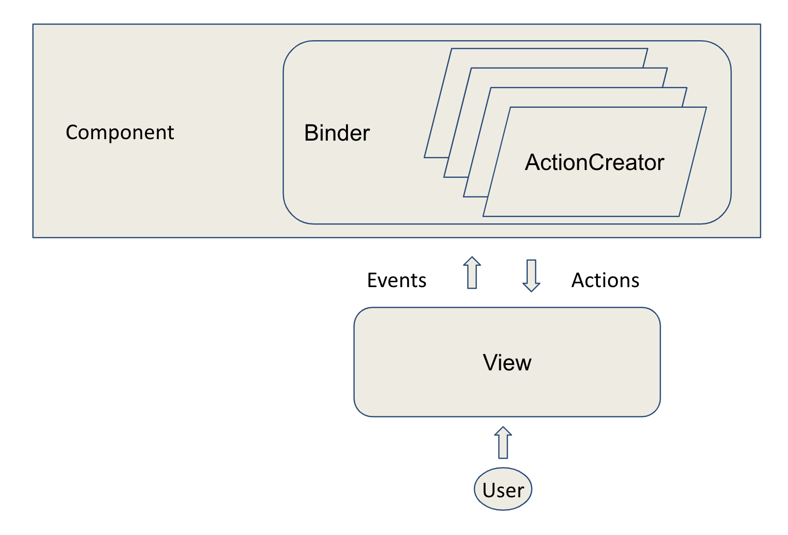 Архитектура EBA aka реактивность на всю катушку - 4 Архитектура EBA aka реактивность на всю катушку - 4