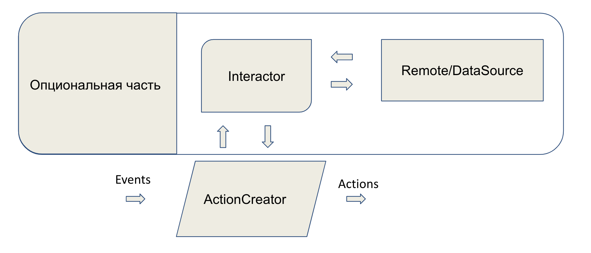 Архитектура EBA aka реактивность на всю катушку - 5 Архитектура EBA aka реактивность на всю катушку - 5
