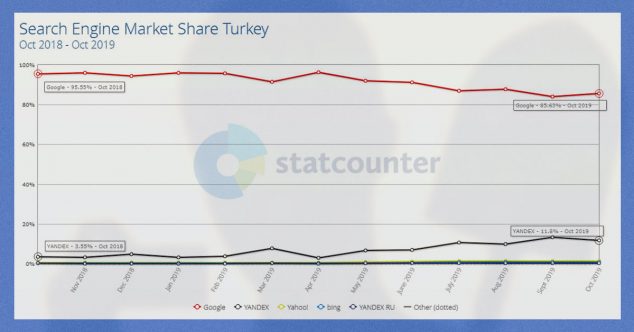 доли-яндекс-google-турция