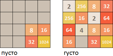 ИИ и 2048. Часть 2: Минимакс + альфа-бета отсечение - 10 ИИ и 2048. Часть 2: Минимакс + альфа-бета отсечение - 10