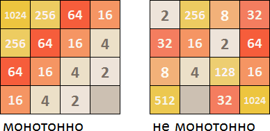 ИИ и 2048. Часть 2: Минимакс + альфа-бета отсечение - 8 ИИ и 2048. Часть 2: Минимакс + альфа-бета отсечение - 8