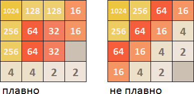 ИИ и 2048. Часть 2: Минимакс + альфа-бета отсечение - 9 ИИ и 2048. Часть 2: Минимакс + альфа-бета отсечение - 9