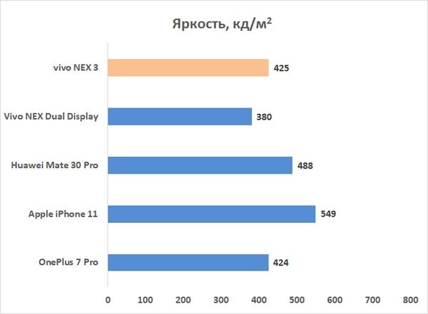 Новая статья: Обзор vivo NEX 3: смартфон без выреза на экране и без кнопок