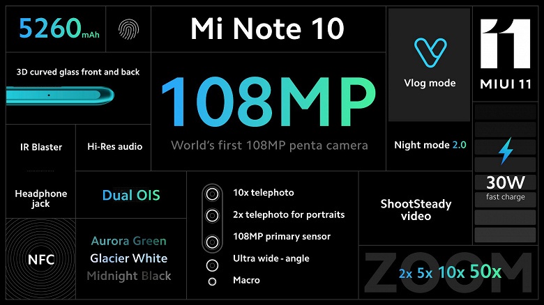 Представлены 108-мегапиксельные пентакамерные смартфоны Xiaomi Mi Note 10 и Mi Note 10 Pro