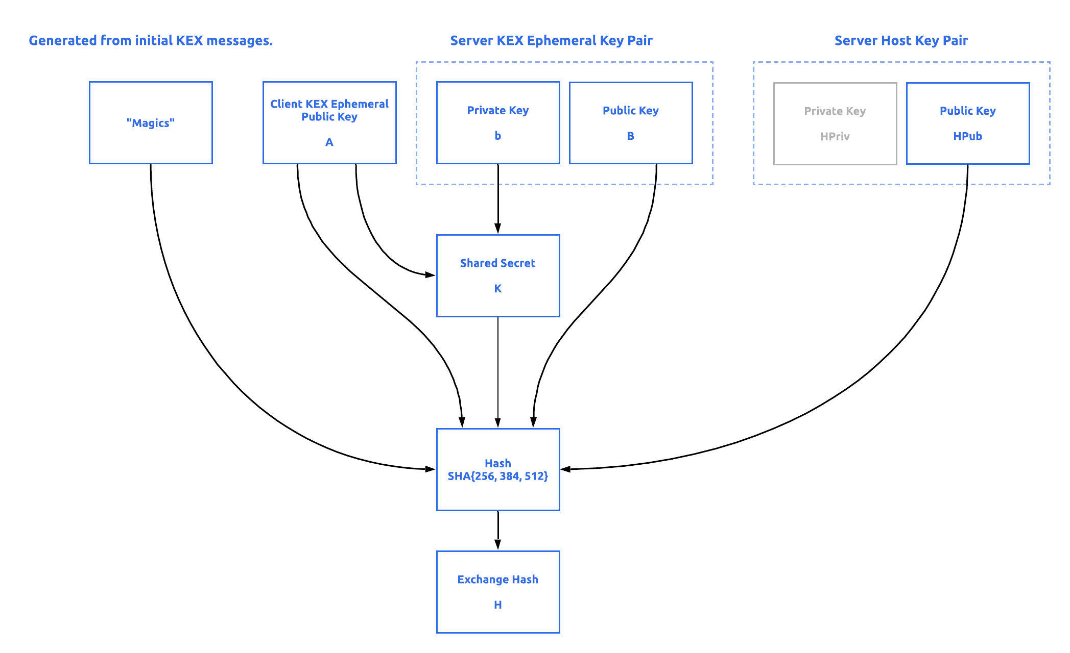 Рукопожатие SSH простыми словами - 2