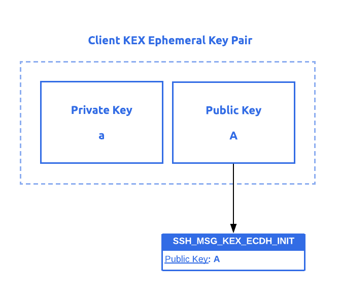 Рукопожатие SSH простыми словами - 1