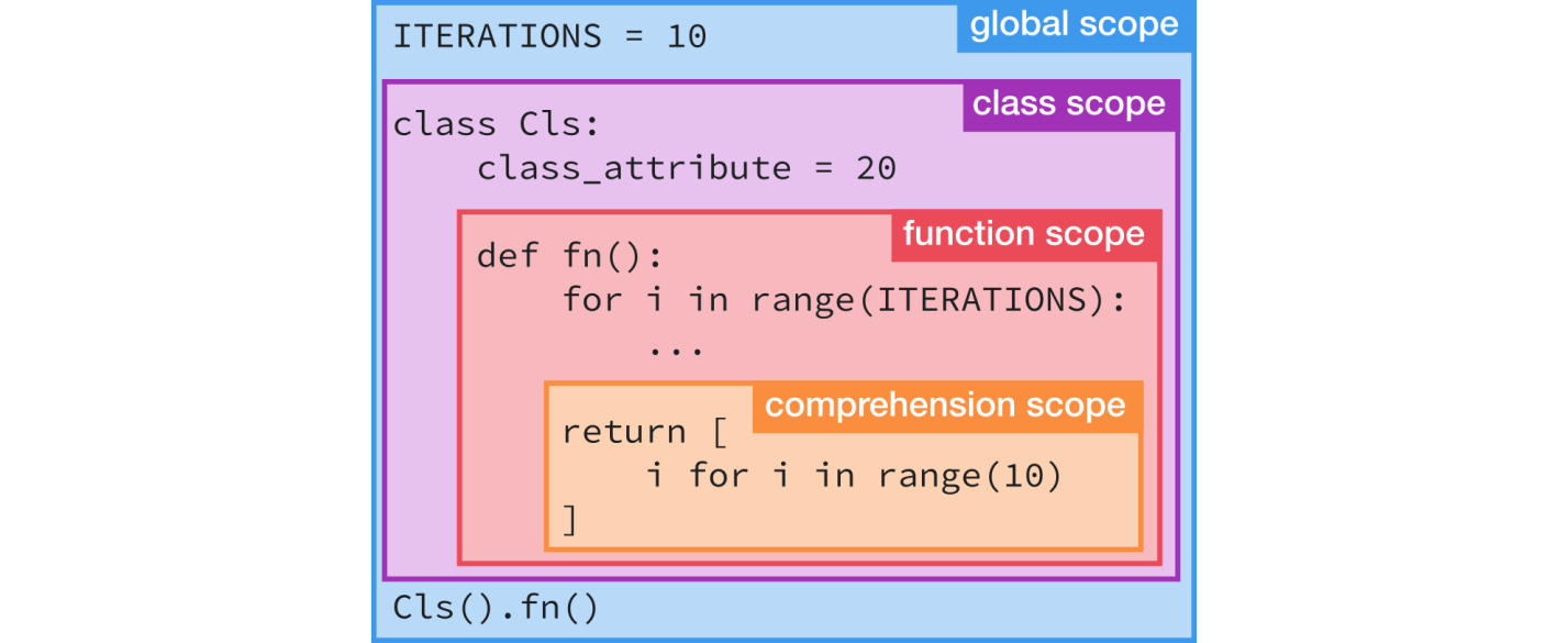 Статический анализ больших объёмов Python-кода: опыт Instagram. Часть 2 - 8