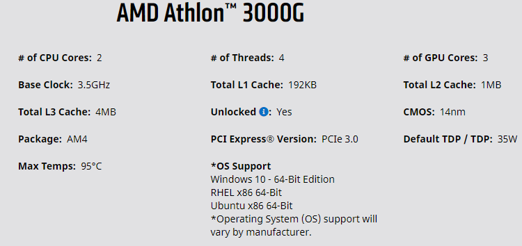 AMD Athlon 3000G: новый процессор для экономных любителей разгона