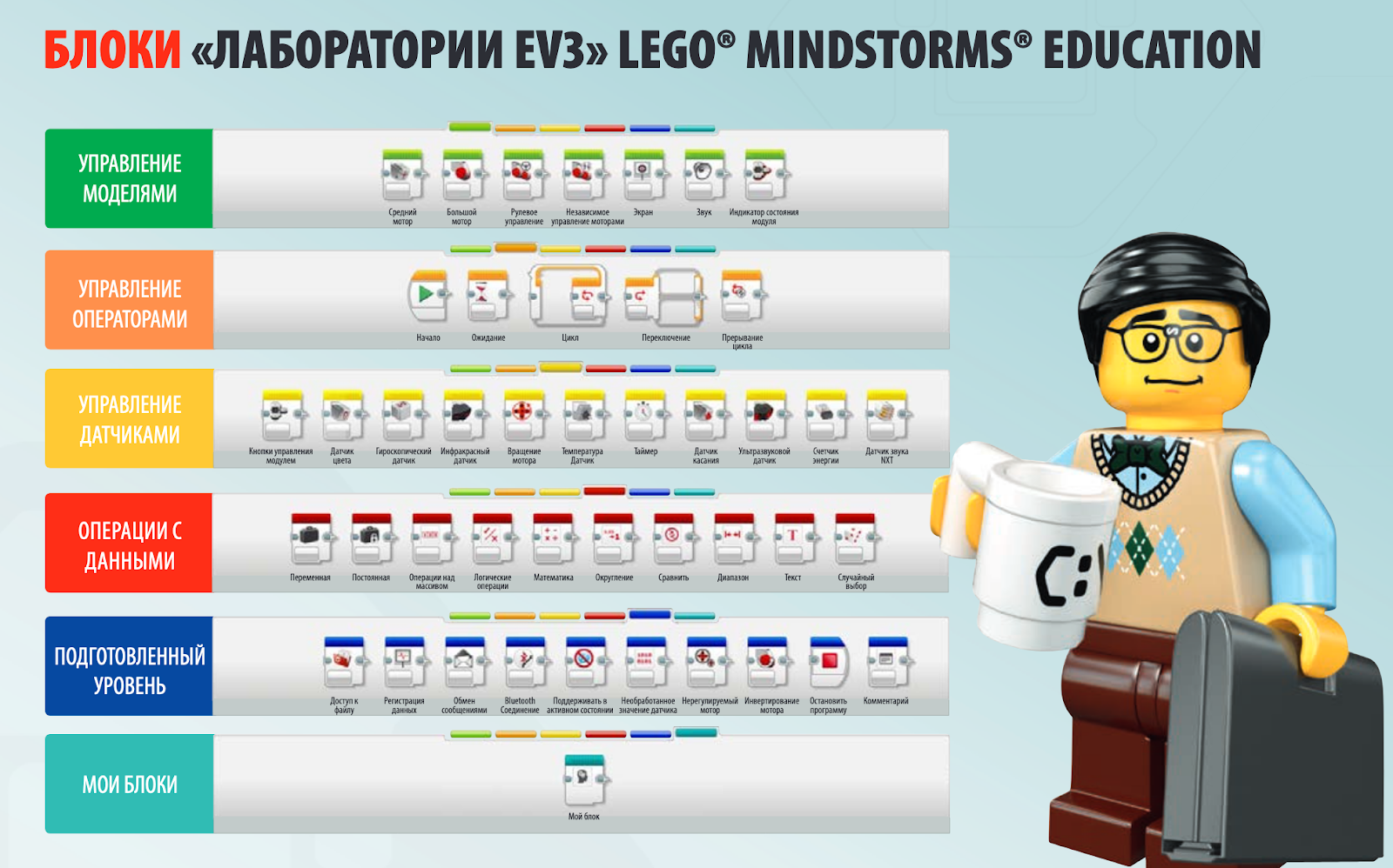 LEGO MINDSTORMS Education EV3 + MicroPython: программируем детский конструктор взрослым языком - 2