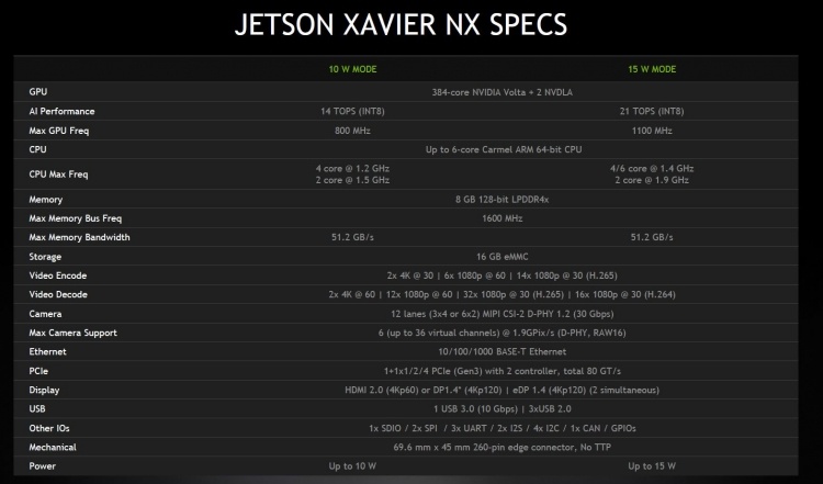 NVIDIA выпустила новую плату Jetson Xavier NX