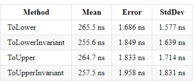 Performance in .NET Core - 10