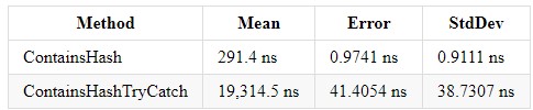 Performance in .NET Core - 5