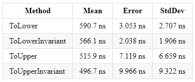 Performance in .NET Core - 8