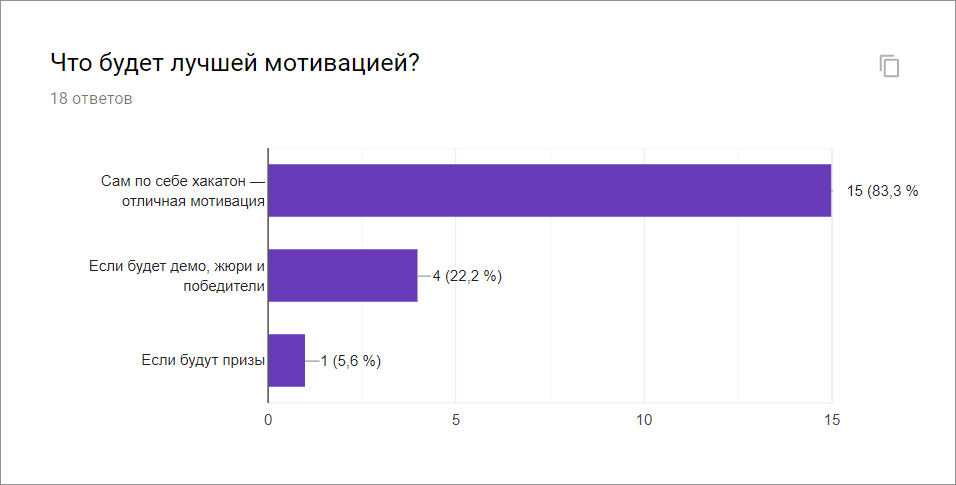 Хакатон в небольшой компании: как устроить, не вваливая вагон ресурсов - 4