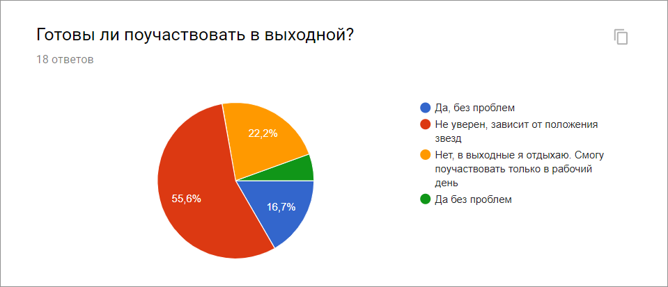 Хакатон в небольшой компании: как устроить, не вваливая вагон ресурсов - 6