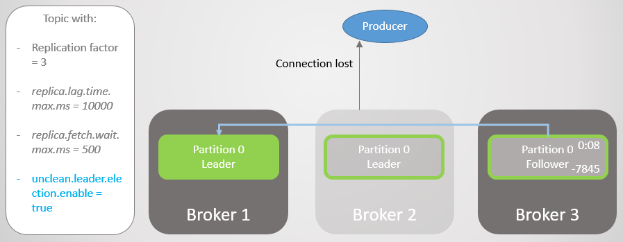 RabbitMQ против Kafka: отказоустойчивость и высокая доступность - 10