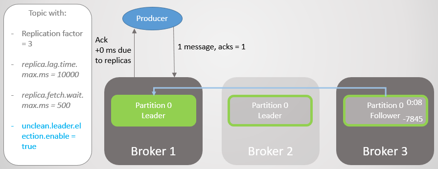 RabbitMQ против Kafka: отказоустойчивость и высокая доступность - 11