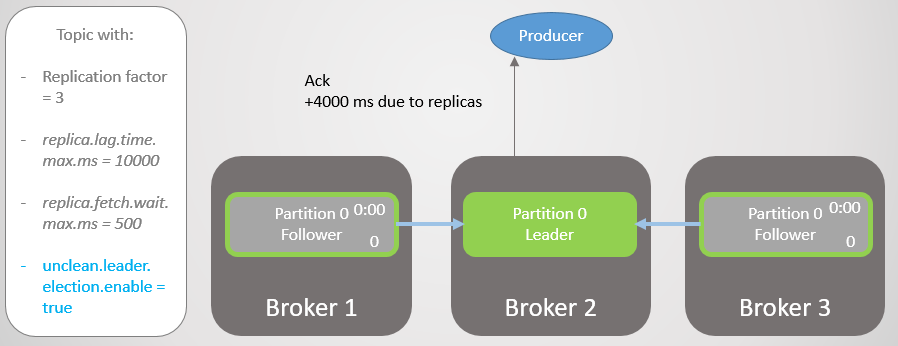 RabbitMQ против Kafka: отказоустойчивость и высокая доступность - 16