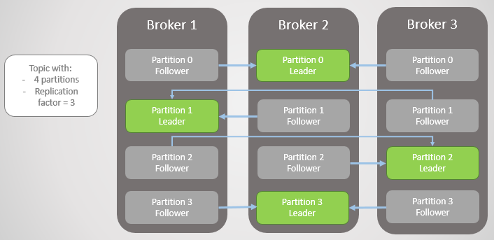 RabbitMQ против Kafka: отказоустойчивость и высокая доступность - 2