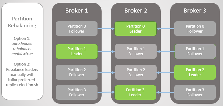 RabbitMQ против Kafka: отказоустойчивость и высокая доступность - 8