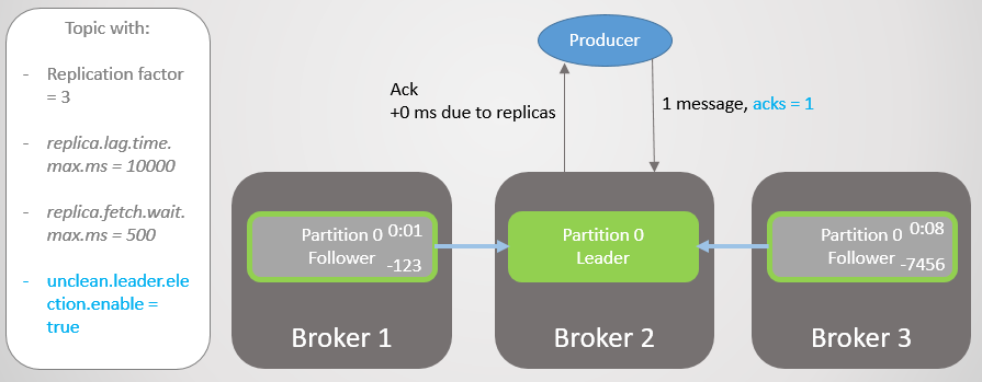 RabbitMQ против Kafka: отказоустойчивость и высокая доступность - 9