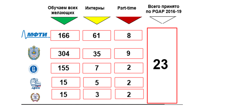 Интерны глазами компании - 4