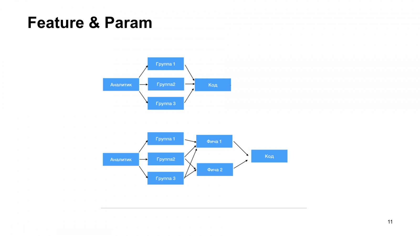 Как Браузер для iOS А-Б-тестирование улучшал. Доклад Яндекса - 12 Как Браузер для iOS А-Б-тестирование улучшал. Доклад Яндекса - 12