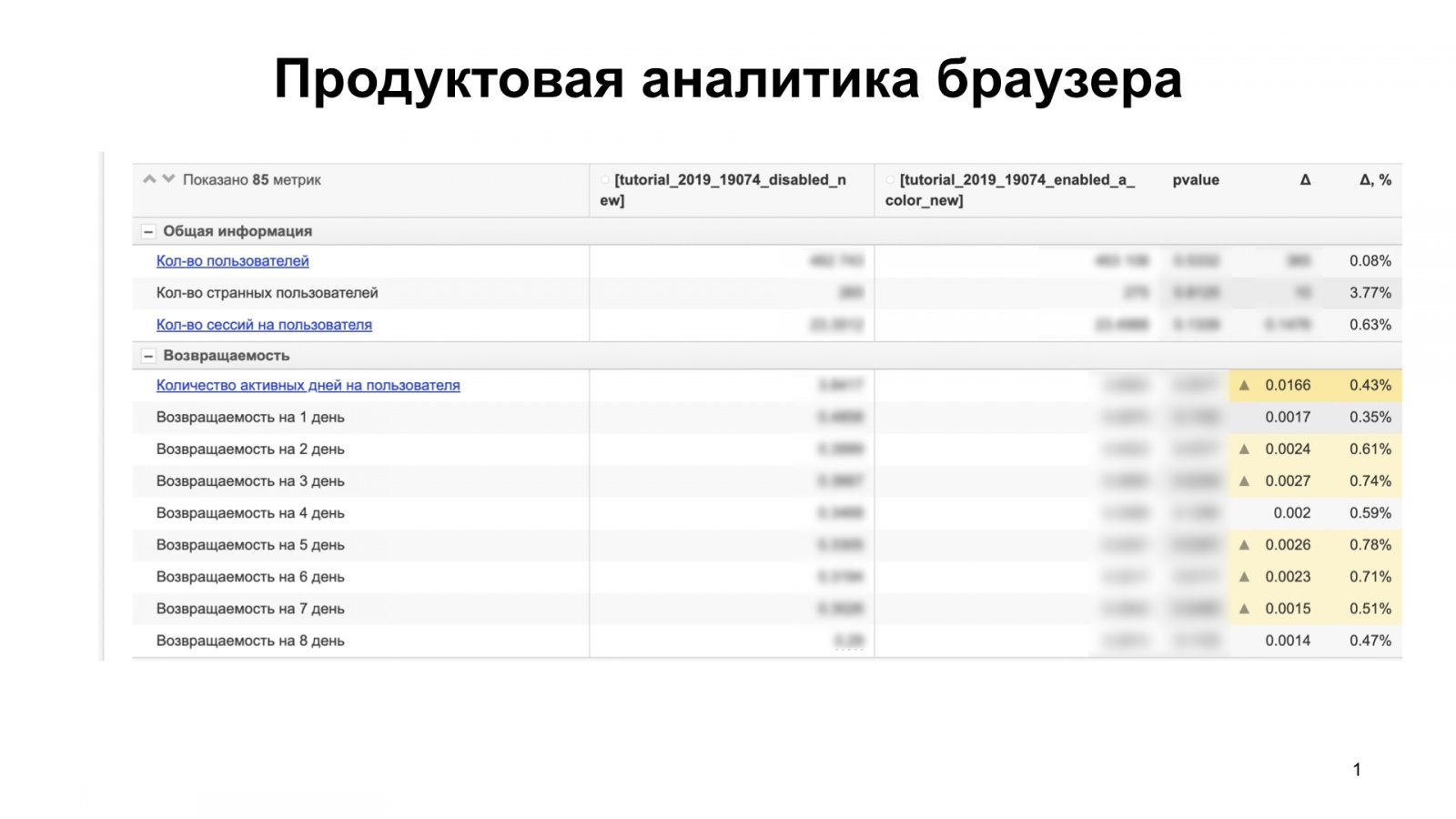 Как Браузер для iOS А-Б-тестирование улучшал. Доклад Яндекса - 2