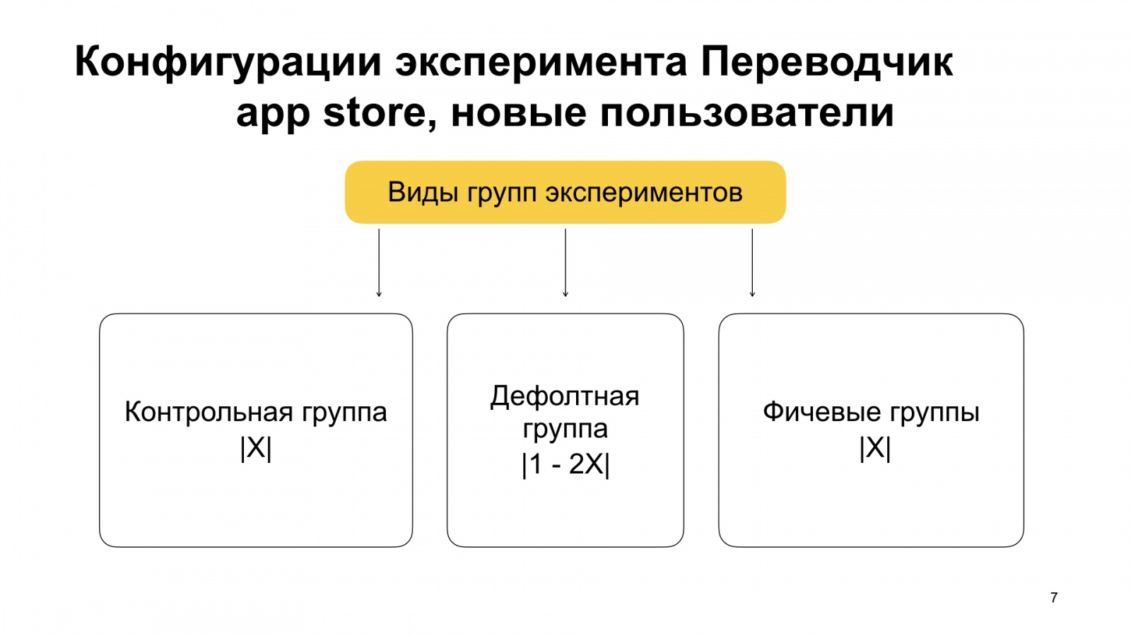 Как Браузер для iOS А-Б-тестирование улучшал. Доклад Яндекса - 8