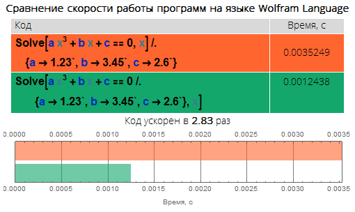 Краеугольные камни уничтожения медленного кода в Wolfram Language: ускоряем код в десятки, сотни и тысячи раз - 11