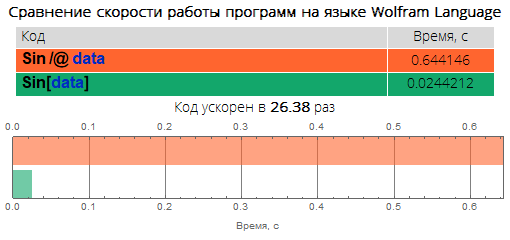 Краеугольные камни уничтожения медленного кода в Wolfram Language: ускоряем код в десятки, сотни и тысячи раз - 16