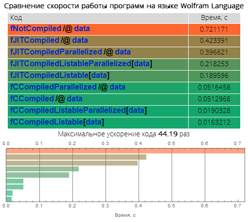 Краеугольные камни уничтожения медленного кода в Wolfram Language: ускоряем код в десятки, сотни и тысячи раз - 17