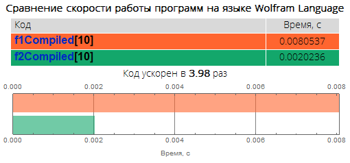 Краеугольные камни уничтожения медленного кода в Wolfram Language: ускоряем код в десятки, сотни и тысячи раз - 18