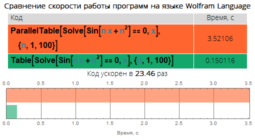 Краеугольные камни уничтожения медленного кода в Wolfram Language: ускоряем код в десятки, сотни и тысячи раз - 19