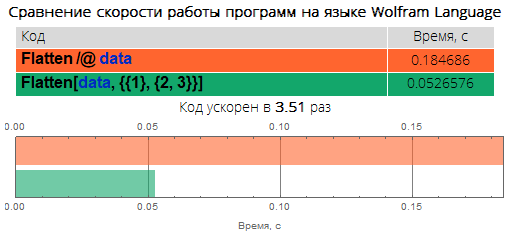 Краеугольные камни уничтожения медленного кода в Wolfram Language: ускоряем код в десятки, сотни и тысячи раз - 2