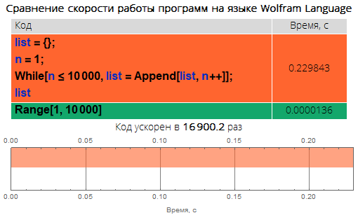 Краеугольные камни уничтожения медленного кода в Wolfram Language: ускоряем код в десятки, сотни и тысячи раз - 20