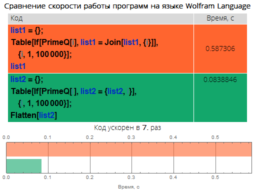 Краеугольные камни уничтожения медленного кода в Wolfram Language: ускоряем код в десятки, сотни и тысячи раз - 21