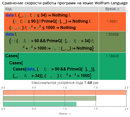 Краеугольные камни уничтожения медленного кода в Wolfram Language: ускоряем код в десятки, сотни и тысячи раз - 22