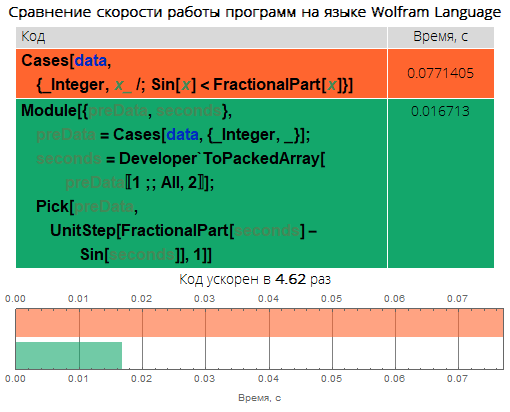 Краеугольные камни уничтожения медленного кода в Wolfram Language: ускоряем код в десятки, сотни и тысячи раз - 23