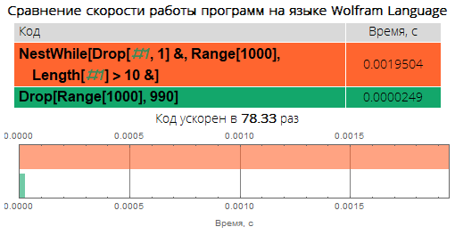 Краеугольные камни уничтожения медленного кода в Wolfram Language: ускоряем код в десятки, сотни и тысячи раз - 24