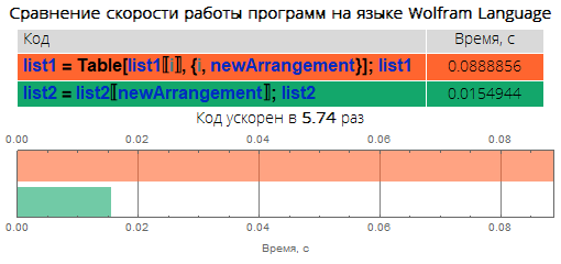 Краеугольные камни уничтожения медленного кода в Wolfram Language: ускоряем код в десятки, сотни и тысячи раз - 26